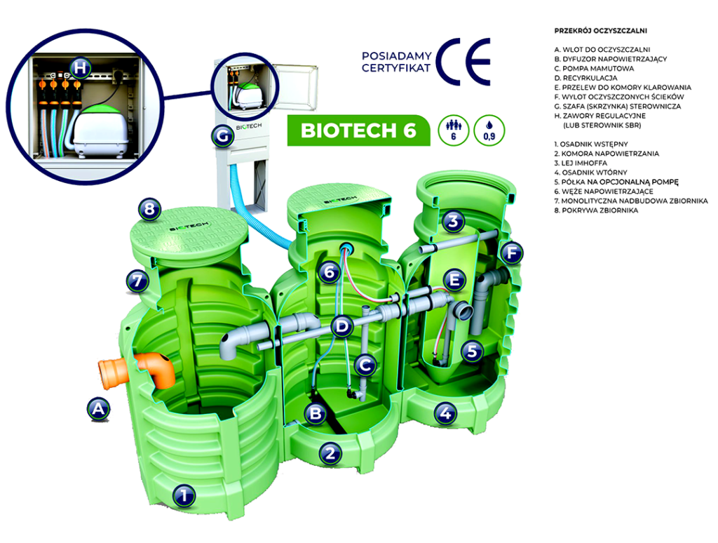 Jak działa przydomowa oczyszczalnia ścieków biotech